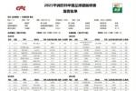 北京国安vs长春亚泰  首发出炉，为长春我们一起战斗 ​​​